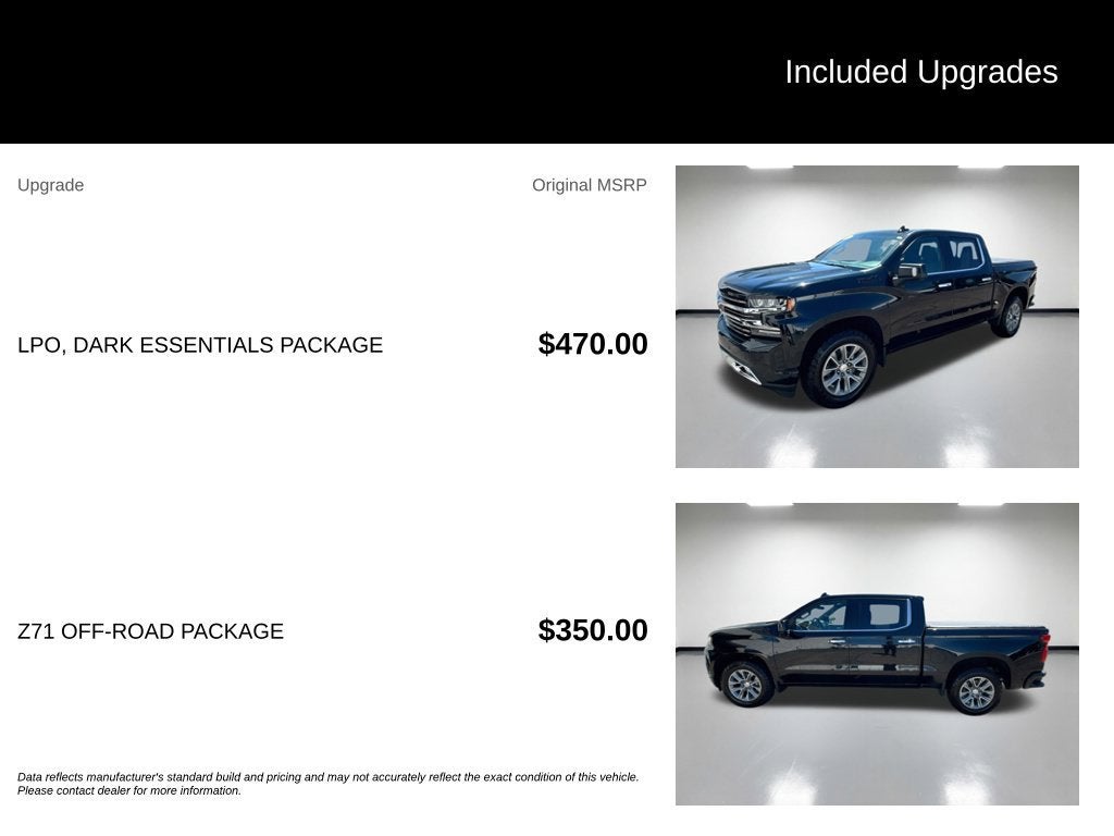 2022 Chevrolet Silverado 1500 LTD High Country